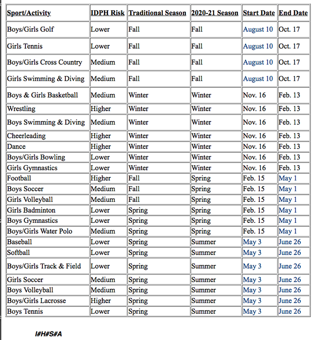 Schedule