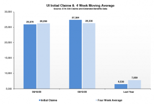 An Illinois Department of Employment Security Graphic shows the number of initial claims this week as compared to the four-week moving average. It also has the numbers for the previous week and a year ago. (Credit: Illinois Department of Employment Security)