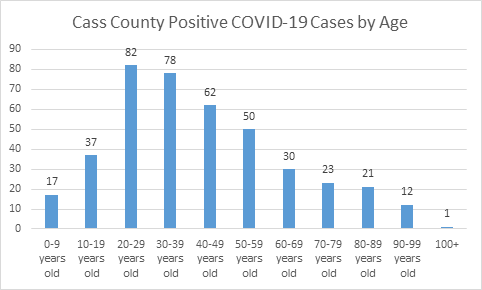 COVID-19 cases