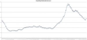 The graph shows the rolling, 7-day positivity rate for tests completed starting on June 1. Illinois Department of Public Health data was used to calculate the averages. (Credit: Jerry Nowicki of Capitol News Illinois)