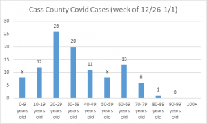 COVID cases the week of Dec. 26 – Jan. 1