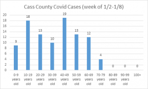 COVID cases week of Jan. 2