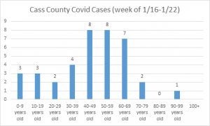 COVID cases week of Jan. 16