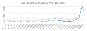 Covid Cases