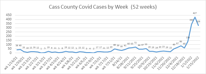 Covid Cases